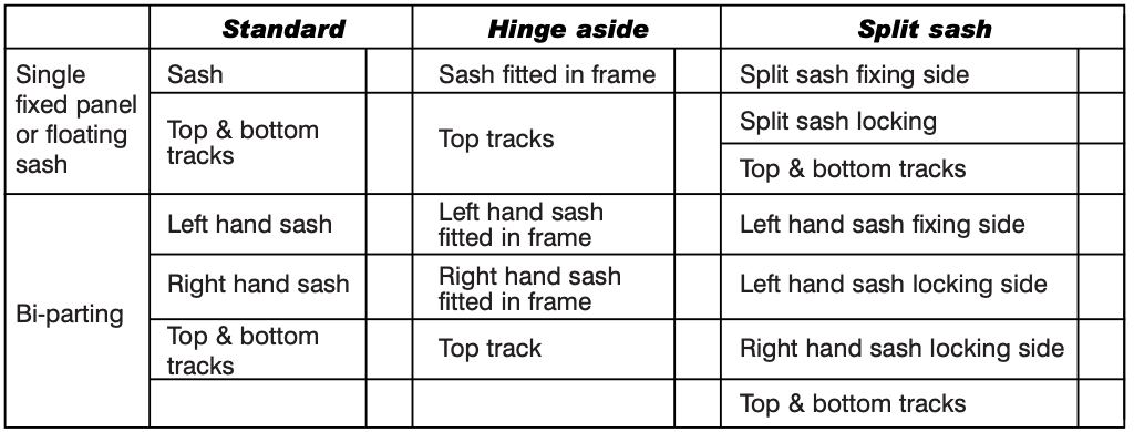 table of text information