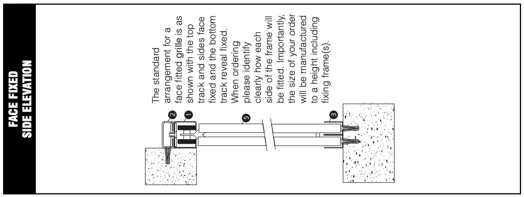 diagram of face fixed side elevation