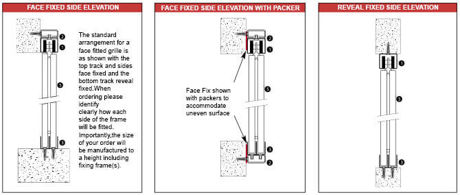 Diagram, showing the difference between face and reveal fixing