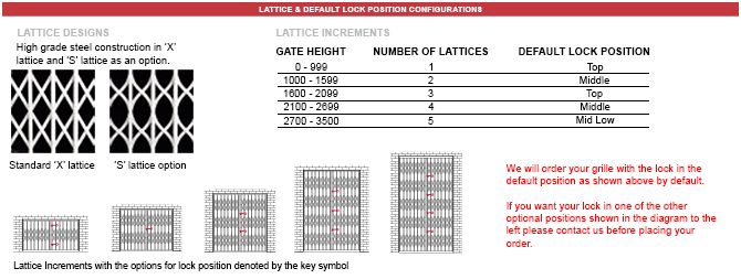 Citadel Security Grille Lattice configurations